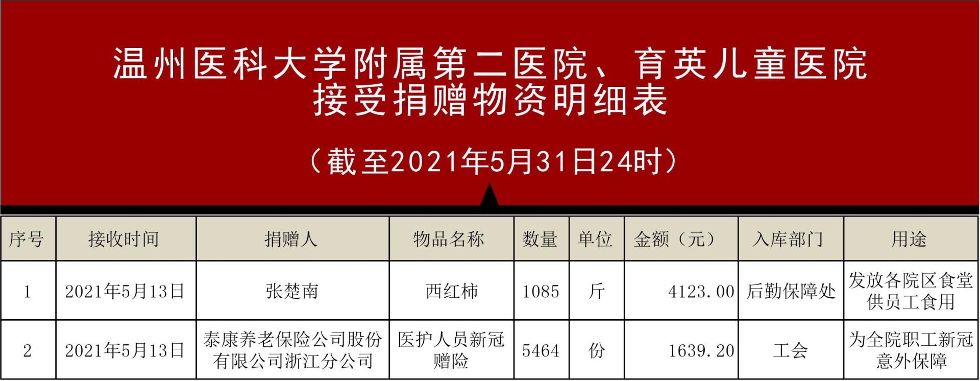 第2部分--物资捐赠.jpg