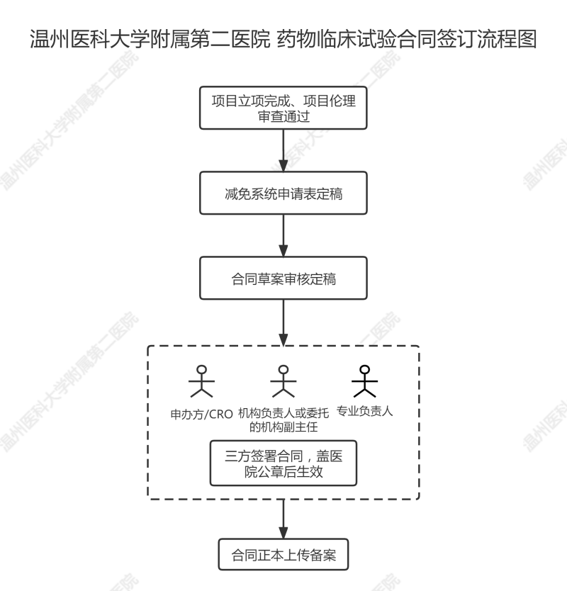 合同签订流程.png