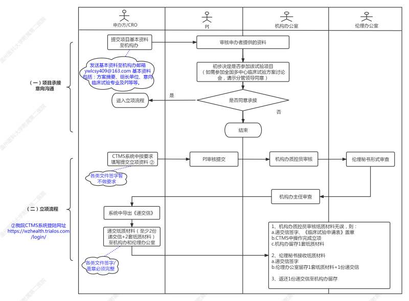 立项RR.png