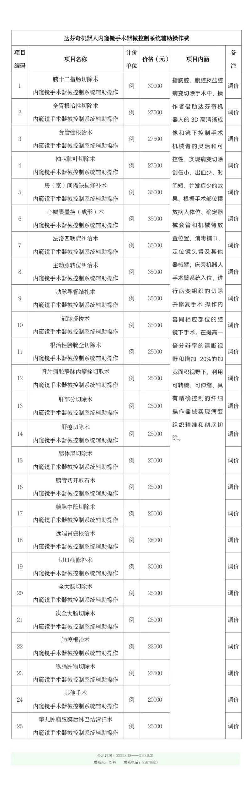 达芬奇手术价格调整公示表2022-8-18-长图.jpg