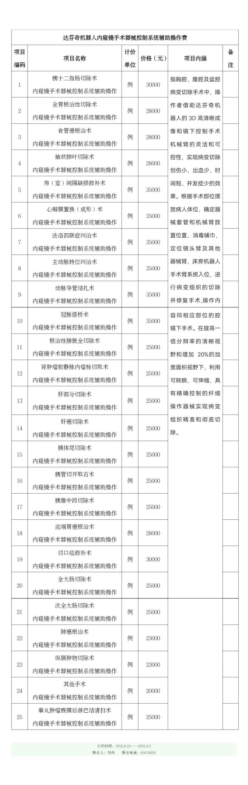 达芬奇手术价格调整公示表2022-8-22-长图.jpg